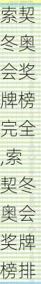 索契冬奥会奖牌榜完全,索契冬奥会奖牌榜排名
