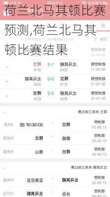 荷兰北马其顿比赛预测,荷兰北马其顿比赛结果