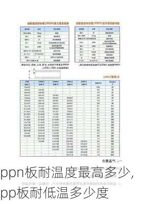 ppn板耐温度最高多少,pp板耐低温多少度