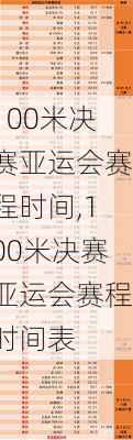 100米决赛亚运会赛程时间,100米决赛亚运会赛程时间表