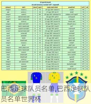 巴西足球队员名单,巴西足球队员名单世界杯
