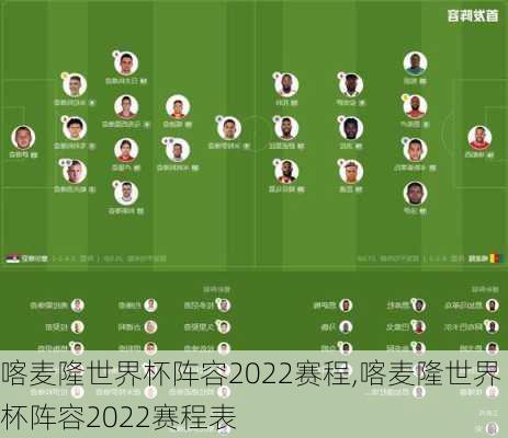 喀麦隆世界杯阵容2022赛程,喀麦隆世界杯阵容2022赛程表