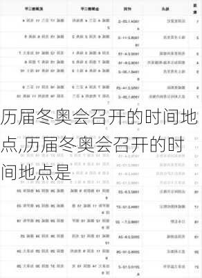 历届冬奥会召开的时间地点,历届冬奥会召开的时间地点是