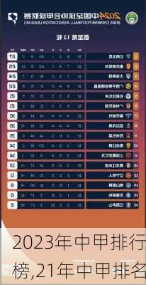 2023年中甲排行榜,21年中甲排名