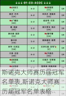斯诺克大师赛历届冠军名单表,斯诺克大师赛历届冠军名单表格