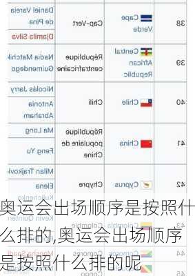 奥运会出场顺序是按照什么排的,奥运会出场顺序是按照什么排的呢