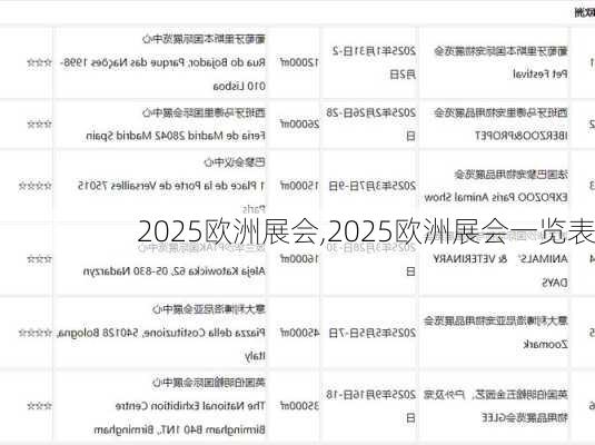 2025欧洲展会,2025欧洲展会一览表