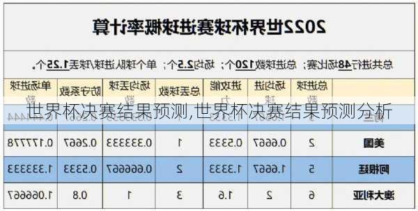 世界杯决赛结果预测,世界杯决赛结果预测分析
