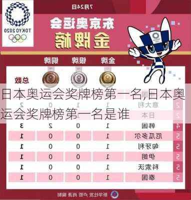日本奥运会奖牌榜第一名,日本奥运会奖牌榜第一名是谁