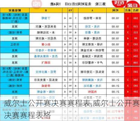 威尔士公开赛决赛赛程表,威尔士公开赛决赛赛程表格