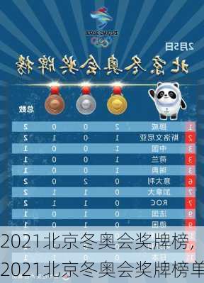 2021北京冬奥会奖牌榜,2021北京冬奥会奖牌榜单