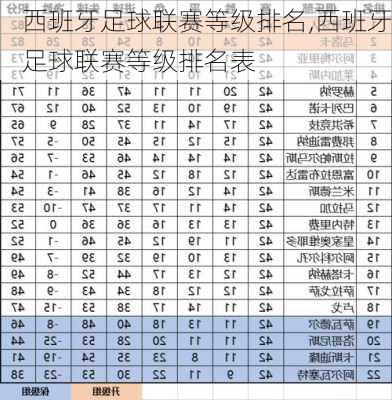 西班牙足球联赛等级排名,西班牙足球联赛等级排名表