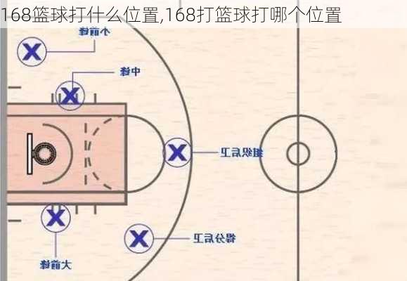 168篮球打什么位置,168打篮球打哪个位置