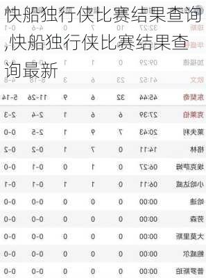 快船独行侠比赛结果查询,快船独行侠比赛结果查询最新
