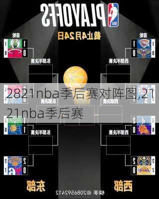 2821nba季后赛对阵图,2121nba季后赛
