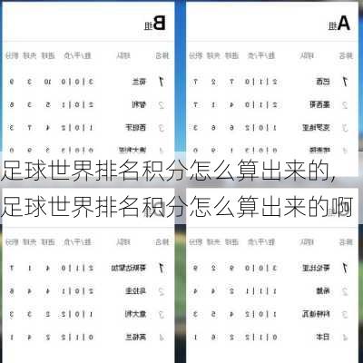 足球世界排名积分怎么算出来的,足球世界排名积分怎么算出来的啊