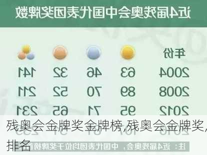 残奥会金牌奖金牌榜,残奥会金牌奖,排名