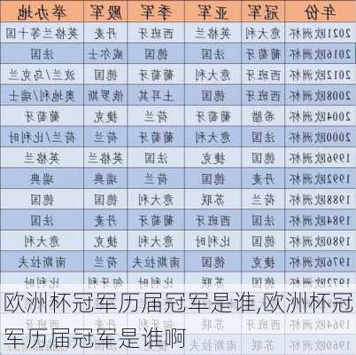 欧洲杯冠军历届冠军是谁,欧洲杯冠军历届冠军是谁啊