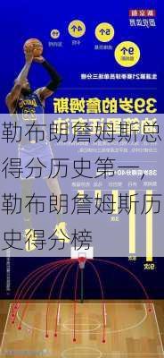 勒布朗詹姆斯总得分历史第一,勒布朗詹姆斯历史得分榜
