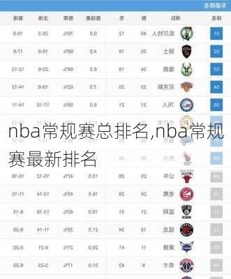 nba常规赛总排名,nba常规赛最新排名