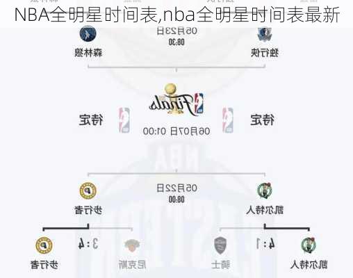 NBA全明星时间表,nba全明星时间表最新