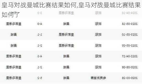 皇马对战曼城比赛结果如何,皇马对战曼城比赛结果如何了