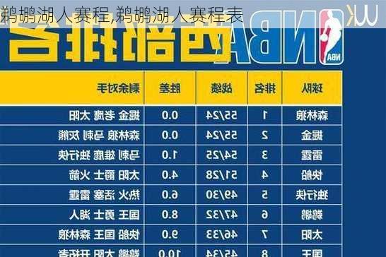 鹈鹕湖人赛程,鹈鹕湖人赛程表