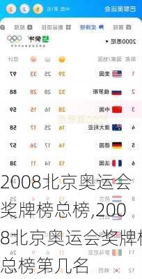 2008北京奥运会奖牌榜总榜,2008北京奥运会奖牌榜总榜第几名