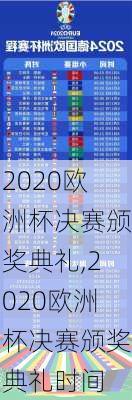 2020欧洲杯决赛颁奖典礼,2020欧洲杯决赛颁奖典礼时间