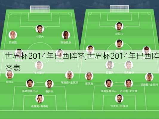 世界杯2014年巴西阵容,世界杯2014年巴西阵容表