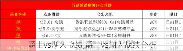 爵士vs湖人战绩,爵士vs湖人战绩分析
