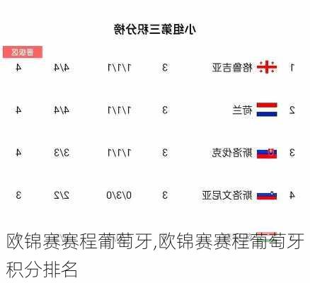 欧锦赛赛程葡萄牙,欧锦赛赛程葡萄牙积分排名