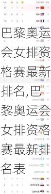 巴黎奥运会女排资格赛最新排名,巴黎奥运会女排资格赛最新排名表