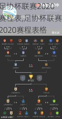 足协杯联赛2020赛程表,足协杯联赛2020赛程表格