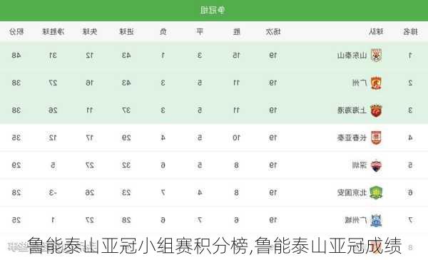鲁能泰山亚冠小组赛积分榜,鲁能泰山亚冠成绩