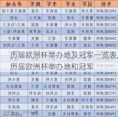 历届欧洲杯举办地及冠军一览表,历届欧洲杯举办地和冠军