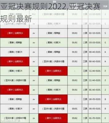 亚冠决赛规则2022,亚冠决赛规则最新