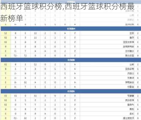 西班牙篮球积分榜,西班牙篮球积分榜最新榜单