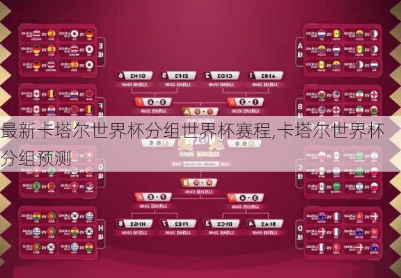 最新卡塔尔世界杯分组世界杯赛程,卡塔尔世界杯分组预测