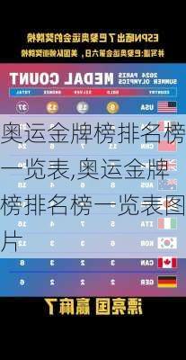 奥运金牌榜排名榜一览表,奥运金牌榜排名榜一览表图片