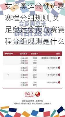 女足奥运会预选赛赛程分组规则,女足奥运会预选赛赛程分组规则是什么