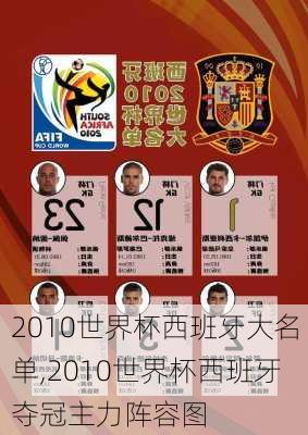 2010世界杯西班牙大名单,2010世界杯西班牙夺冠主力阵容图
