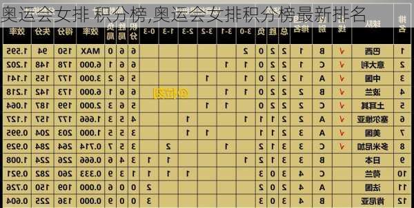 奥运会女排 积分榜,奥运会女排积分榜最新排名