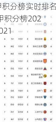 中甲积分榜实时排名,中甲积分榜2020-2021