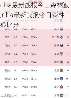nba最新战报今日森林狼,nba最新战报今日森林狼比分
