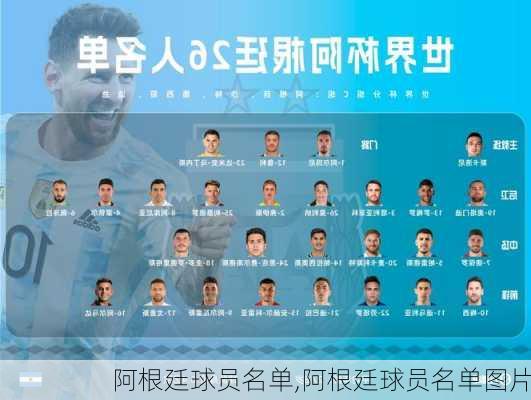阿根廷球员名单,阿根廷球员名单图片