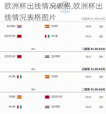 欧洲杯出线情况表格,欧洲杯出线情况表格图片