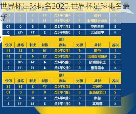 世界杯足球排名2020,世界杯足球排名最新