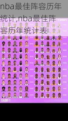 nba最佳阵容历年统计,nba最佳阵容历年统计表