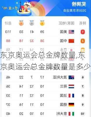 东京奥运会总金牌数量,东京奥运会总金牌数量是多少